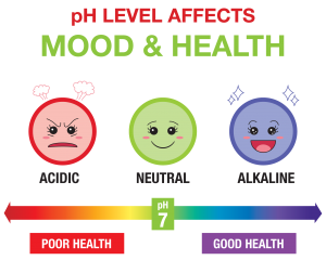 pH Level